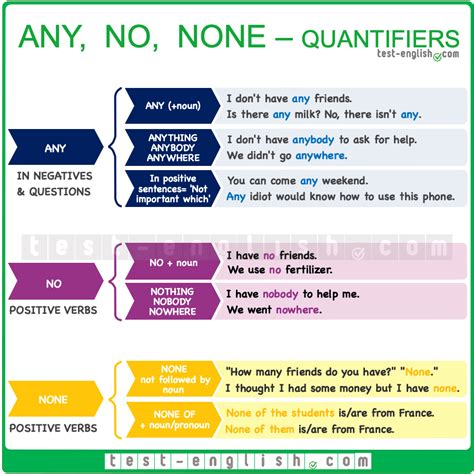 quantifiers test english