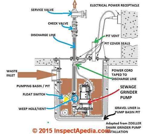 sewage pump installation diagrams