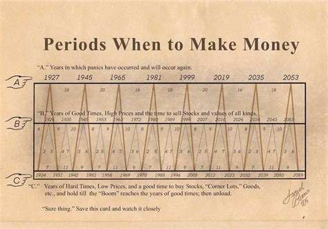 benner cycle anomaly why 2023 may be the year to buy stocks according