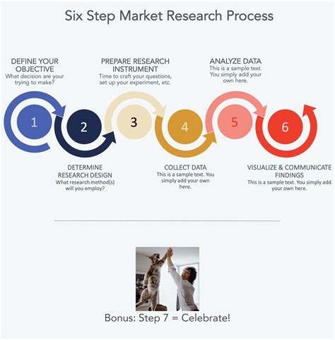 market research process  steps  success