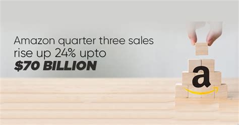 amazon  sales report   comprehensive analysis