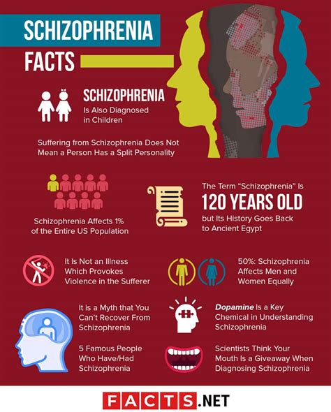 top 10 schizophrenia facts symptoms types causes and more