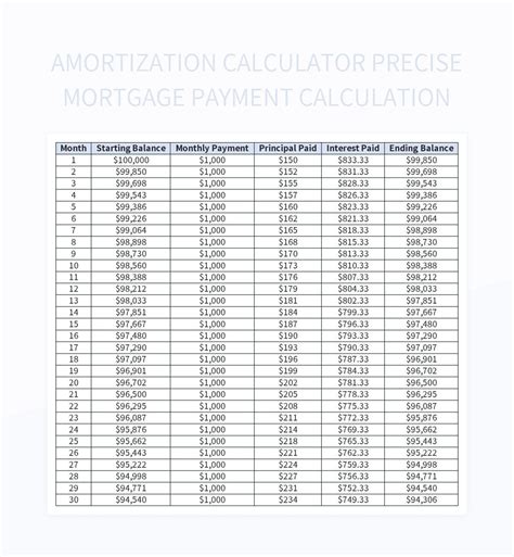 amortization calculator precise mortgage payment calculation excel template  google sheets