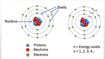 electron shells chemtalk