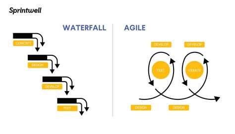 complete guide  agile product management