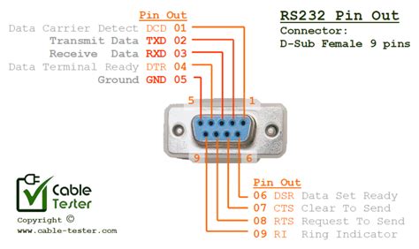 pin serial cable wiring diagram wiring diagram
