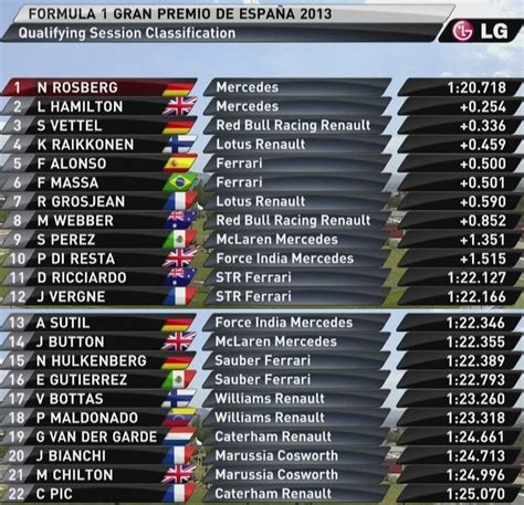 spanish grand prix qualifying results formula