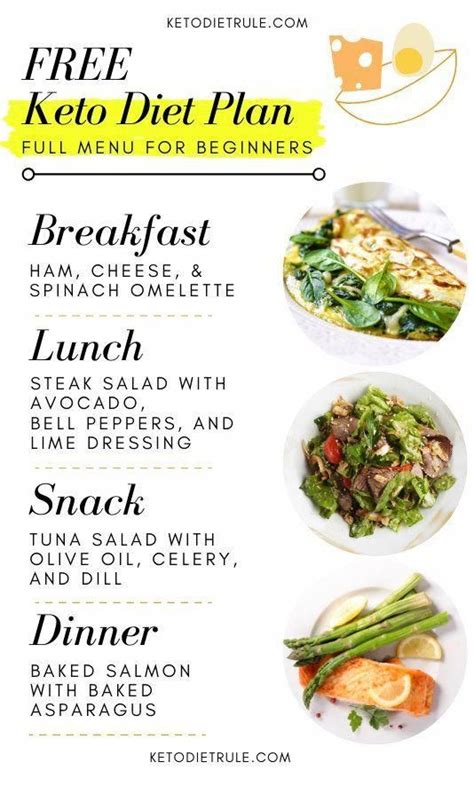 Pin On Basic Ketogenic Diet Plan