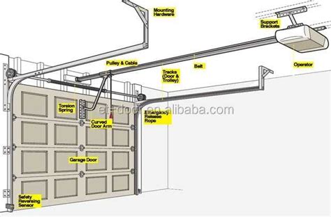 understanding  clopay garage door parts diagram  complete guide
