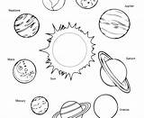 Solar System Coloring Pages Planets Printable Kindergarten Planet Colouring Color Kids Getdrawings Print Getcolorings sketch template