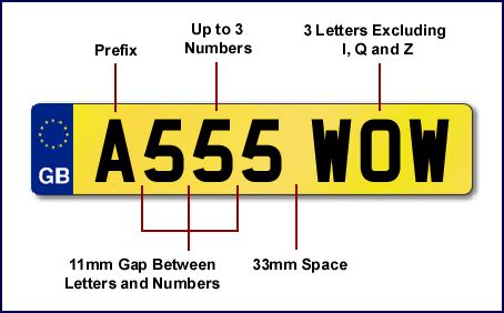 legal spacing  letter style  number plates number plates