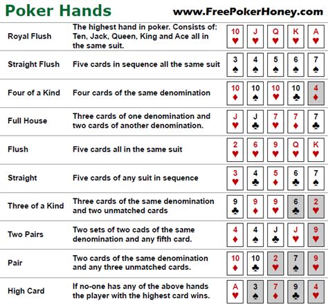 poker hand ranking bettingshaman