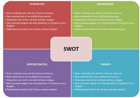 swot analysis template microsoft word templates