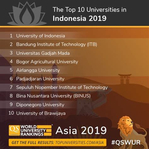 top  universities  indonesia  qs world university rankings