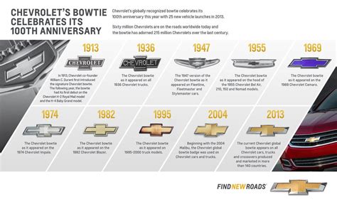 Five Fast Facts Celebrating The Chevrolet Bowties 100th Anniversary