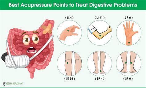 Best Acupressure Points To Treat Digestive Problems Modern Reflexology