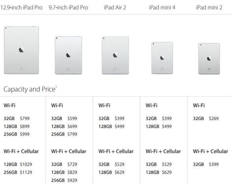 apple defends ipad tablet turf  price cut   aims  spur upgrade cycle zdnet