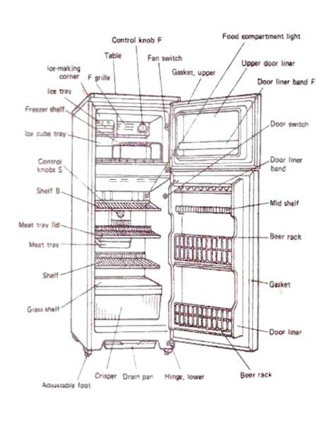 components    door refrigerator   functions yaletools