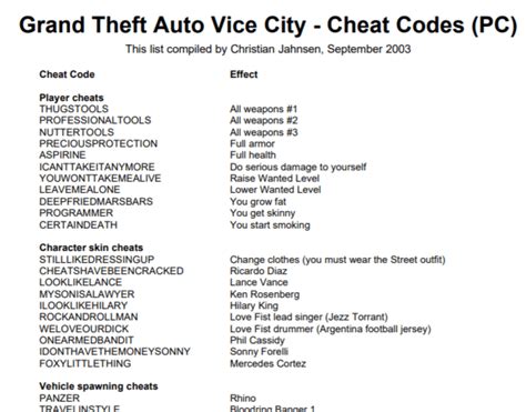 Grand Theft Auto Vice City Cheat Codes Pdf
