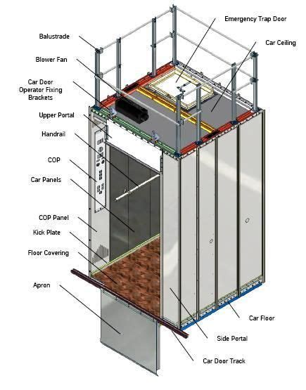 basic elevator components part  electrical knowhow elevator design elevation lift design