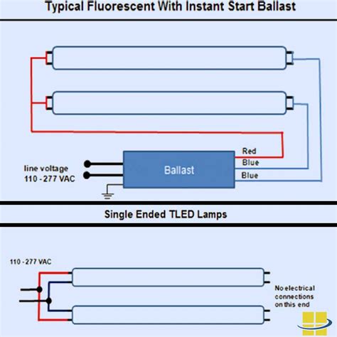 I Nemo Ua Blogger Wiring Diagram How To Bypass Ballast For Led Tube