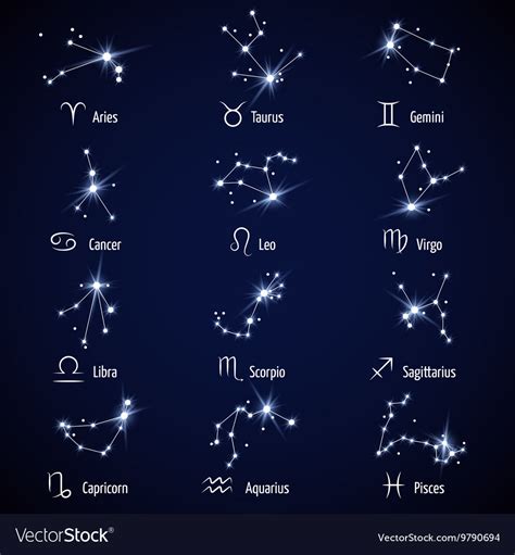 zodiac signs astrology horoscope symbols vector image