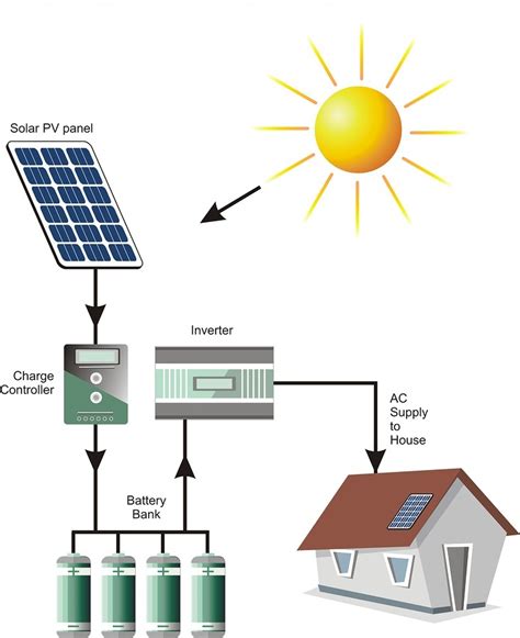 solar  grid power plant kw  rs piece  grid solar power
