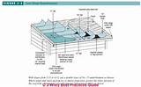 Tile Roof Underlayment Cost Pictures