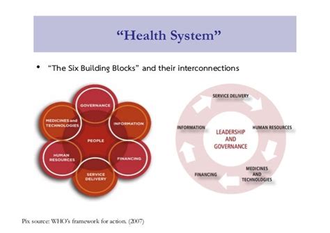 systems thinking  building blocks  health systems