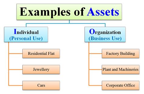 asset meaning definition examples  assets