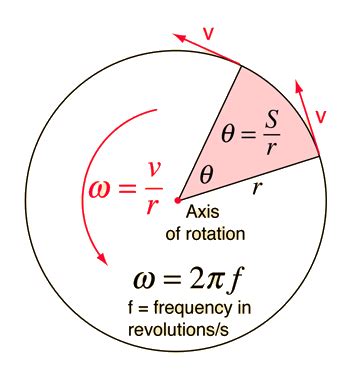 homework  exercises direction  angular velocity physics stack