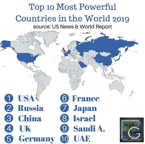 top  powerful countries pelajaran