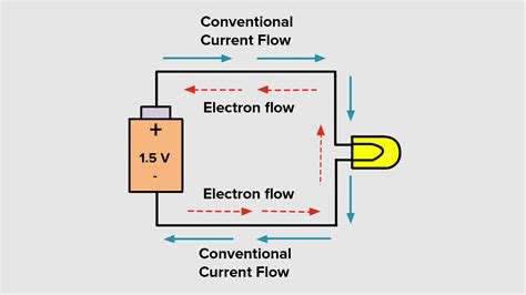 conventional direction  electric current   direction