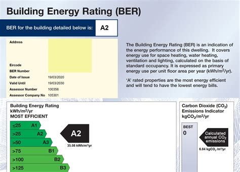 ber certificate eva energy consultants