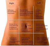 Types Of Abdominal Pain Photos