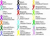 Chronic Diseases Cancer Pictures