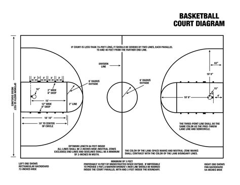 basketball court dimensions diagrams  court striping