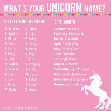 unicorn  unicorn names unicorn quotes names