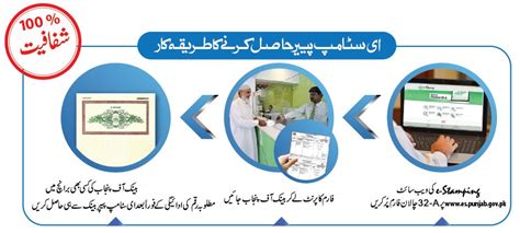 pitb launches judicial  stamp papers   districts  punjab techlist
