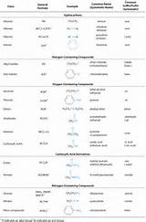 Functional Groups Organic Chemistry Photos