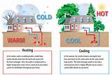 How Does A Geothermal Heat Pump Work