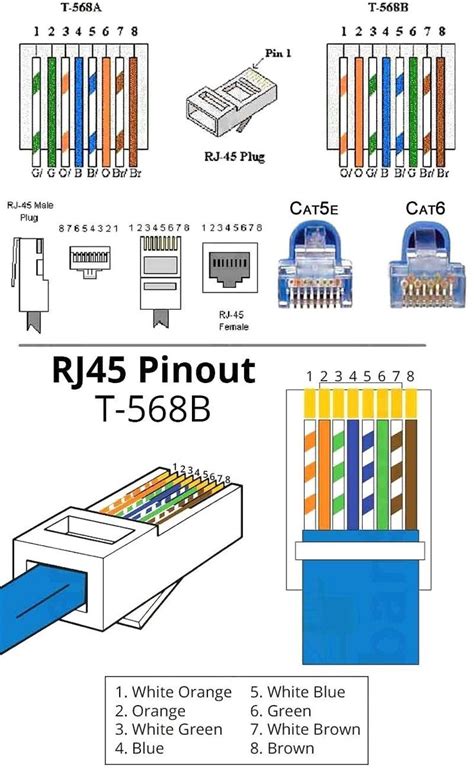 wiring diagram ethernet wiring cat cable computer projects