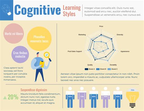 cognitive learning styles infographic template hot sex picture