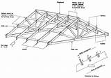 Images of Gable Patio Roof Designs