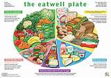 Photos of Plate Of Healthy Food