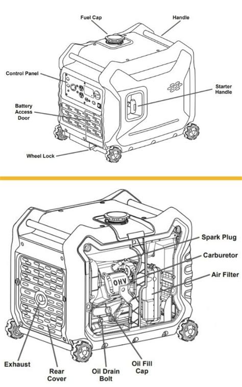predator  inverter generator wiring diagram doorganic