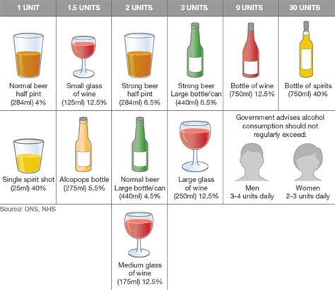 alcohol units guide bbc news