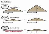 Commercial Roofing Definitions Images