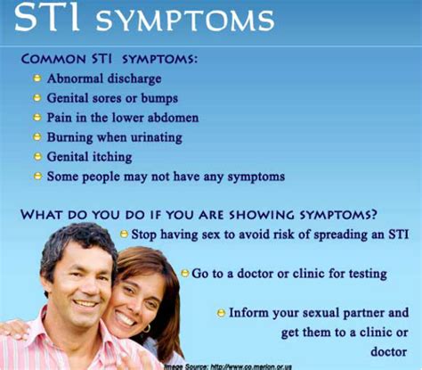 Patient Education Sexually Transmitted Infections