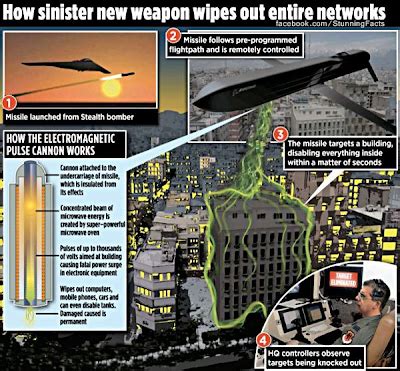 emp electromagnetic pulse drone stunning interesting facts